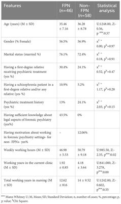 Stigmatization of patients with mental disorders: a comparative study of nurses in forensic psychiatry and inpatient settings